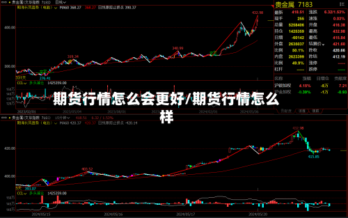 期货行情怎么会更好/期货行情怎么样-第1张图片
