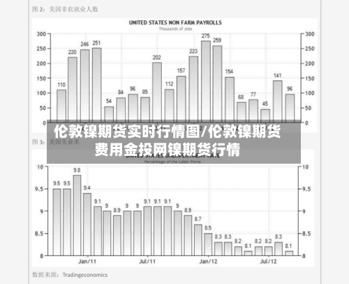 伦敦镍期货实时行情图/伦敦镍期货费用金投网镍期货行情-第1张图片