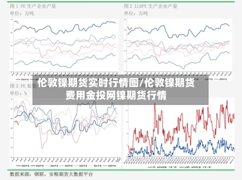 伦敦镍期货实时行情图/伦敦镍期货费用金投网镍期货行情-第3张图片