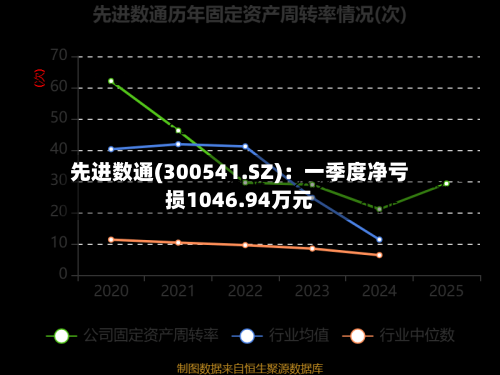 先进数通(300541.SZ)：一季度净亏损1046.94万元-第1张图片