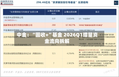 中金：“固收+”基金 2026Q1增量资金流向拆解-第1张图片