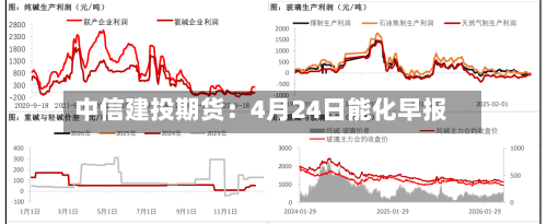 中信建投期货：4月24日能化早报-第2张图片