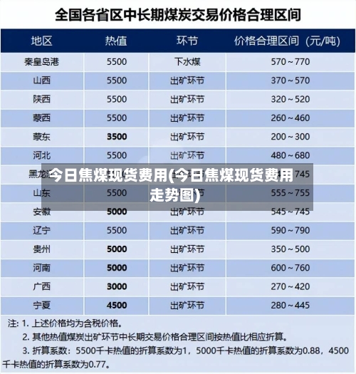 今日焦煤现货费用(今日焦煤现货费用走势图)-第1张图片