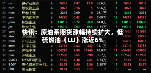 快讯：原油系期货涨幅持续扩大，低硫燃油（LU）涨近6%-第1张图片