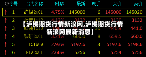 【泸锡期货行情新浪网,泸锡期货行情新浪网最新消息】-第1张图片