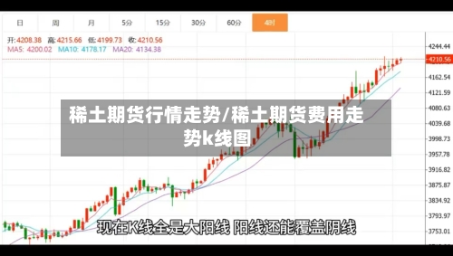 稀土期货行情走势/稀土期货费用走势k线图-第1张图片