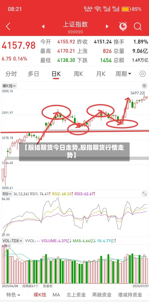 【股指期货今日走势,股指期货行情走势】-第2张图片