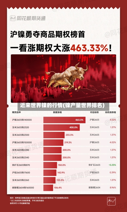 近来世界镍的行情(镍产量世界排名)-第3张图片