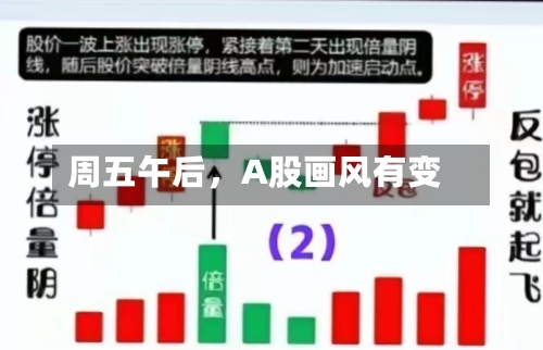周五午后，A股画风有变-第1张图片