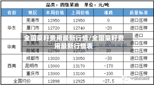 全国菜籽费用最新行情/全国菜籽费用最新行情表-第1张图片