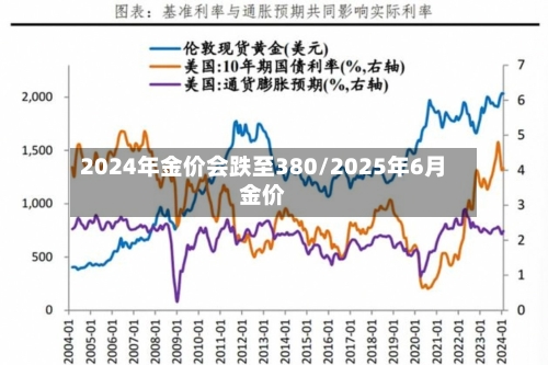 2024年金价会跌至380/2025年6月金价-第1张图片