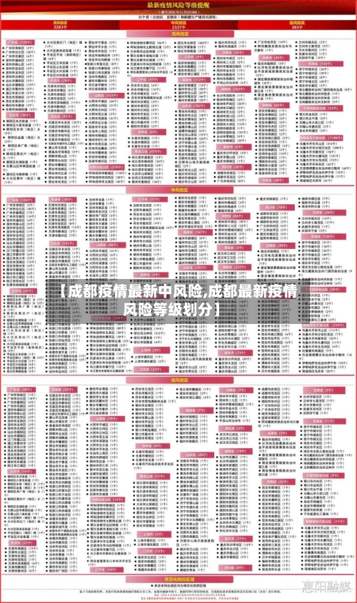 【成都疫情最新中风险,成都最新疫情风险等级划分】-第1张图片
