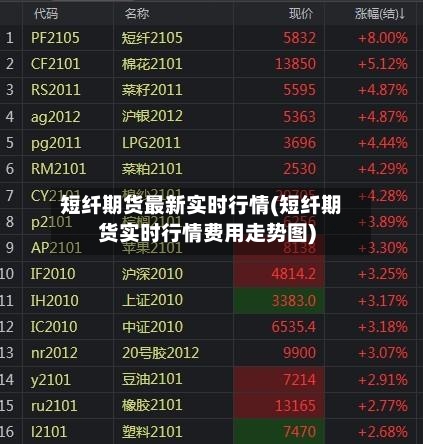 短纤期货最新实时行情(短纤期货实时行情费用走势图)-第1张图片