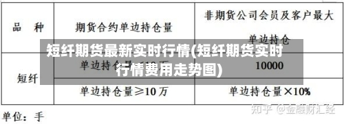 短纤期货最新实时行情(短纤期货实时行情费用走势图)-第3张图片