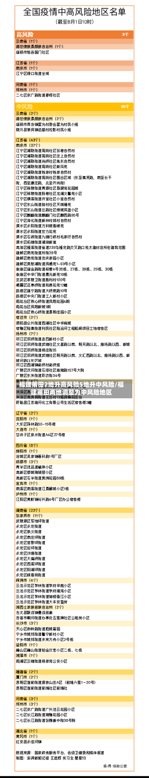 福建莆田2地升高风险5地升中风险/福建莆田两地调整为中风险地区-第3张图片