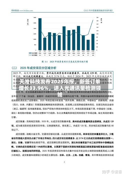 天准科技发布2025年报，新签订单增长33.96%，进入光通讯量检测领域-第1张图片