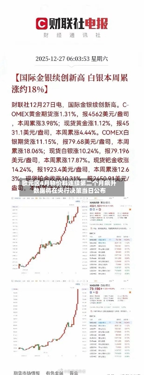 欧元区4月物价料连续第二个月飙升 数据将在央行决策当日公布-第3张图片