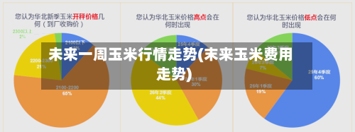 未来一周玉米行情走势(末来玉米费用走势)-第1张图片