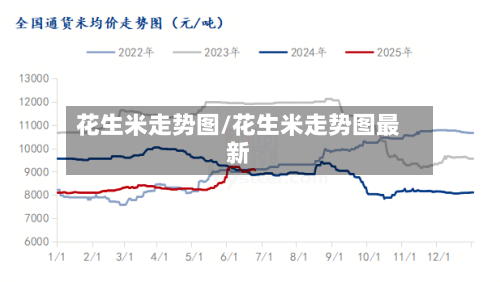 花生米走势图/花生米走势图最新-第3张图片