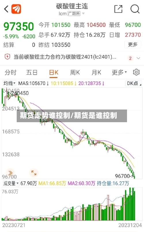 期货走势谁控制/期货是谁控制-第1张图片