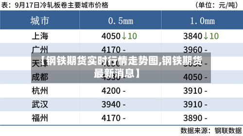 【钢铁期货实时行情走势图,钢铁期货最新消息】-第1张图片