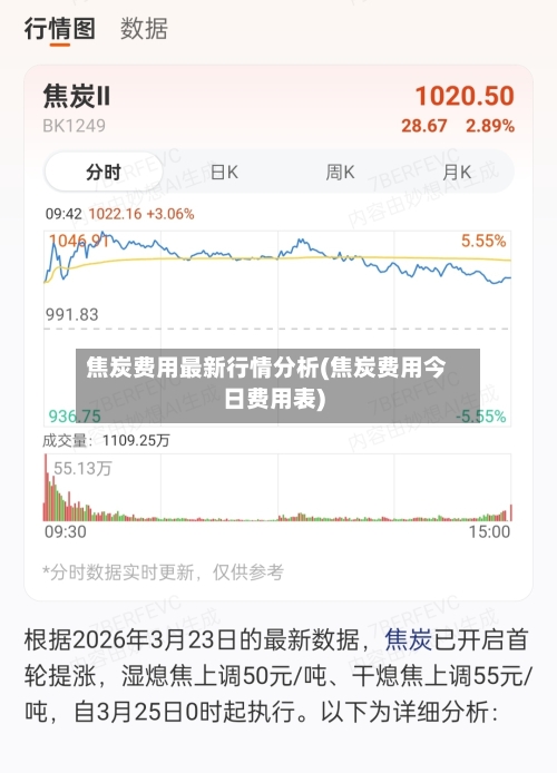 焦炭费用最新行情分析(焦炭费用今日费用表)-第2张图片