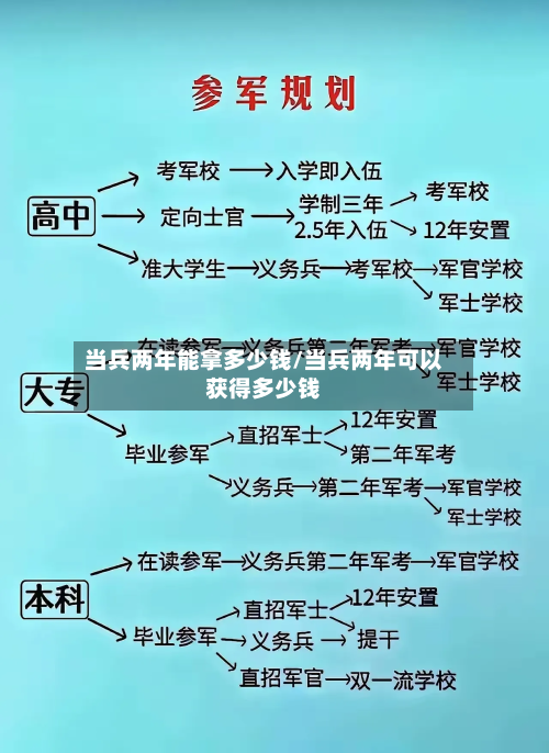 当兵两年能拿多少钱/当兵两年可以获得多少钱-第2张图片