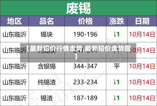 【最新铅价行情走势,最新铅价走势图】-第3张图片