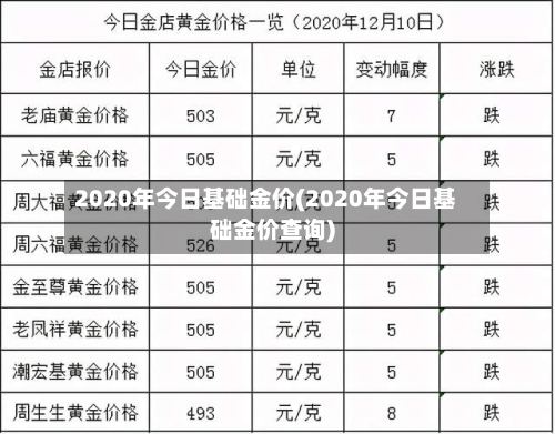 2020年今日基础金价(2020年今日基础金价查询)-第1张图片