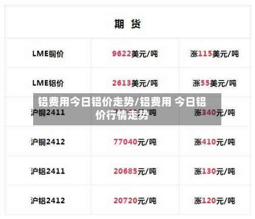 铝费用今日铝价走势/铝费用 今日铝价行情走势-第2张图片