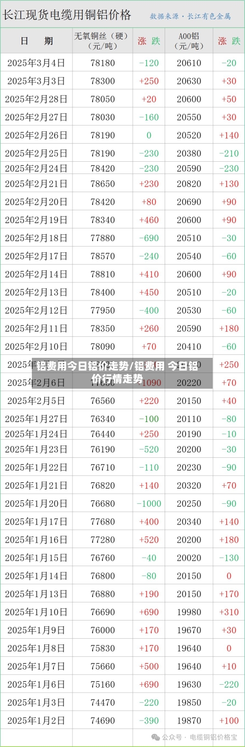 铝费用今日铝价走势/铝费用 今日铝价行情走势-第1张图片