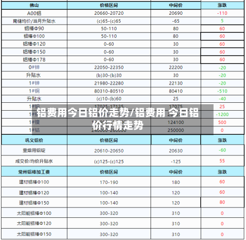 铝费用今日铝价走势/铝费用 今日铝价行情走势-第3张图片