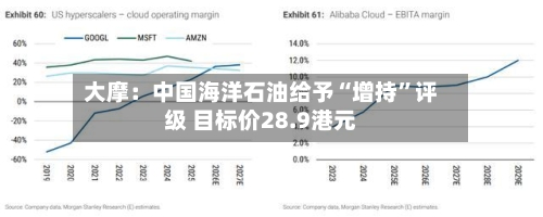 大摩：中国海洋石油给予“增持”评级 目标价28.9港元-第2张图片