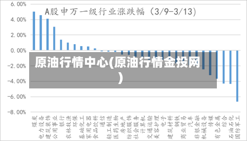 原油行情中心(原油行情金投网)-第3张图片
