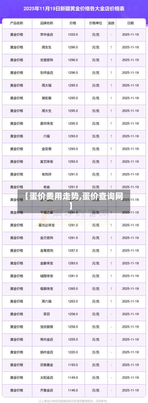 【蛋价费用走势,蛋价查询网】-第1张图片