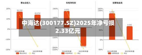 中海达(300177.SZ)2025年净亏损2.33亿元-第1张图片