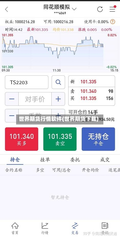 世界期货行情软件(世界期货下载)-第3张图片