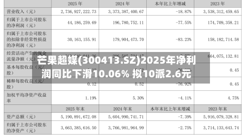 芒果超媒(300413.SZ)2025年净利润同比下滑10.06% 拟10派2.6元-第1张图片