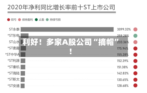 利好！多家A股公司“摘帽”！-第1张图片
