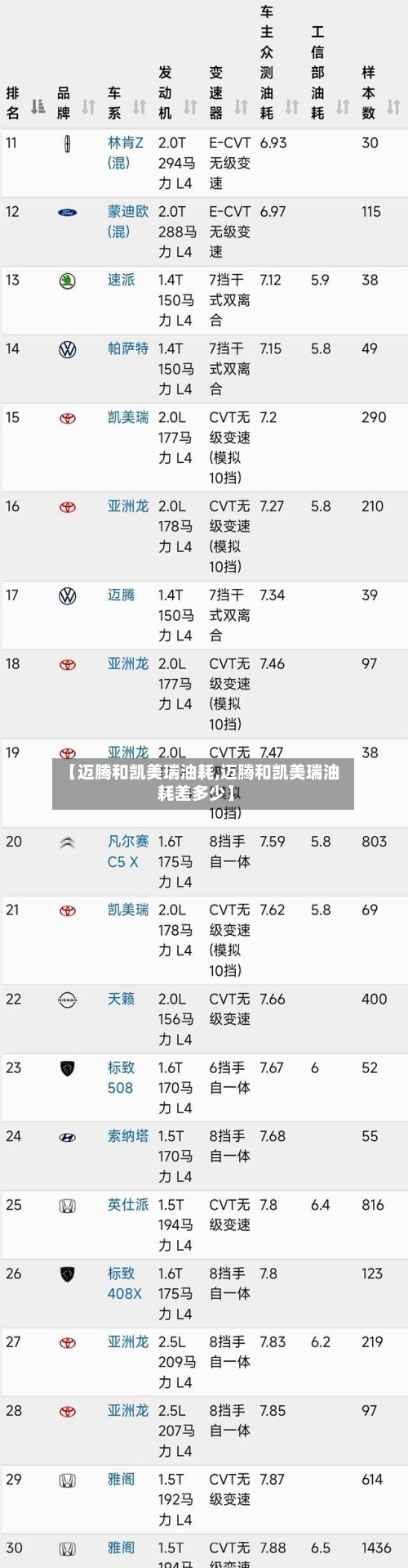 【迈腾和凯美瑞油耗,迈腾和凯美瑞油耗差多少】-第2张图片