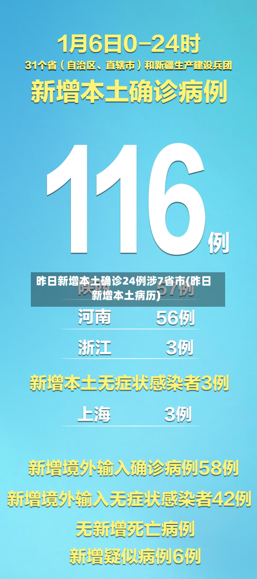 昨日新增本土确诊24例涉7省市(昨日新增本土病历)-第2张图片
