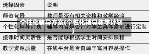 个性化辅导方案(个性化辅导教学计划)-第1张图片