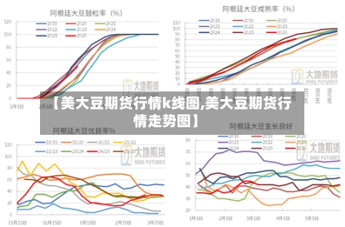 【美大豆期货行情k线图,美大豆期货行情走势图】-第2张图片