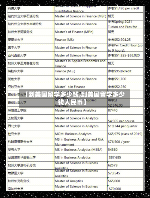 【到美国留学多少钱,到美国留学多少钱人民币】-第1张图片