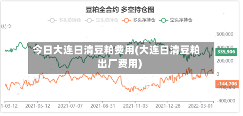 今日大连日清豆粕费用(大连日清豆粕出厂费用)-第2张图片