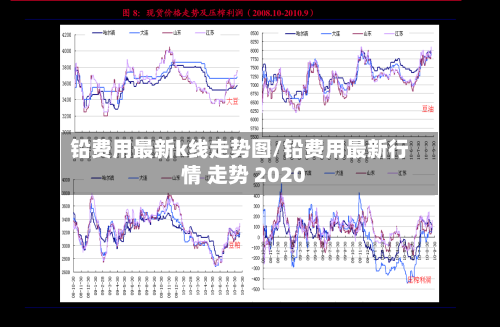 铅费用最新k线走势图/铅费用最新行情 走势 2020-第1张图片