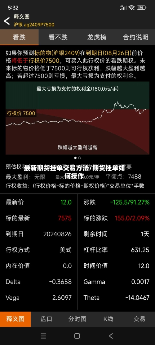 最新期货挂单交易方法/期货挂单如何操作-第2张图片