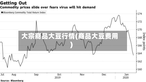 大宗商品大豆行情(商品大豆费用)-第1张图片