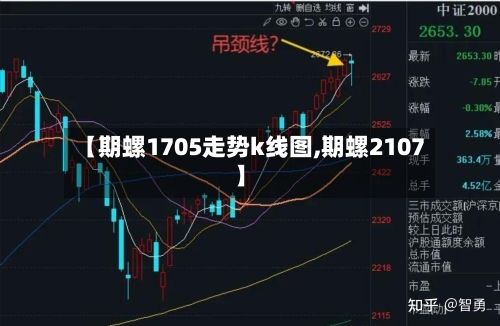 【期螺1705走势k线图,期螺2107】-第1张图片