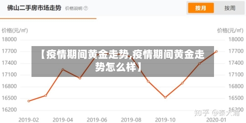 【疫情期间黄金走势,疫情期间黄金走势怎么样】-第3张图片